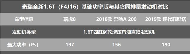 奇瑞销量下滑快不行了 你真的对奇瑞的强大一无所知-第9张图片-ZBLOG