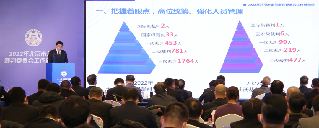 擘画复兴新蓝图,创造历史新伟业!北京市足协裁判委员会举办2022年工作总结会-第5张图片-ZBLOG 北京足协官网_北京市足协裁判委员会2022年工作总结会_北京市足协裁判工作总结