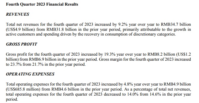 唯品会2023年营收1129亿元 全年GMV达2080亿元-第2张图片-ZBLOG format-jpg