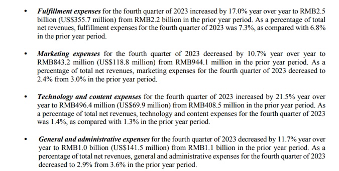 唯品会2023年营收1129亿元 全年GMV达2080亿元-第3张图片-ZBLOG format-jpg