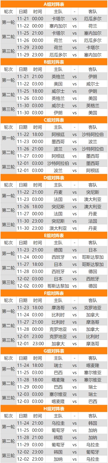 2022年世界杯足球比赛赛程表-第1张图片-ZBLOG
