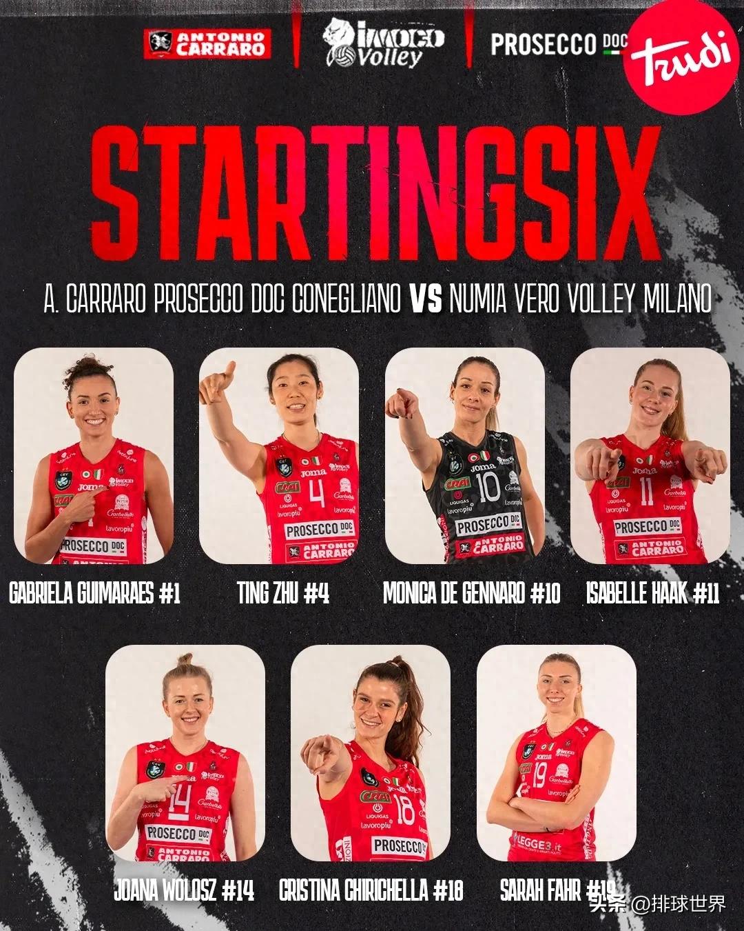 晋级决赛！中国女排朱婷大爆发 全场最高21分 淘汰米兰 埃格努哑火