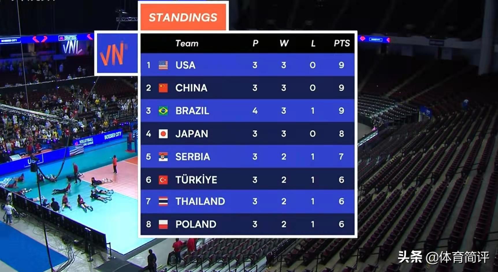 央视直播！世界女排联赛第4场赛程出炉：今晚9点中国女排冲4连胜-第2张图片-ZBLOG