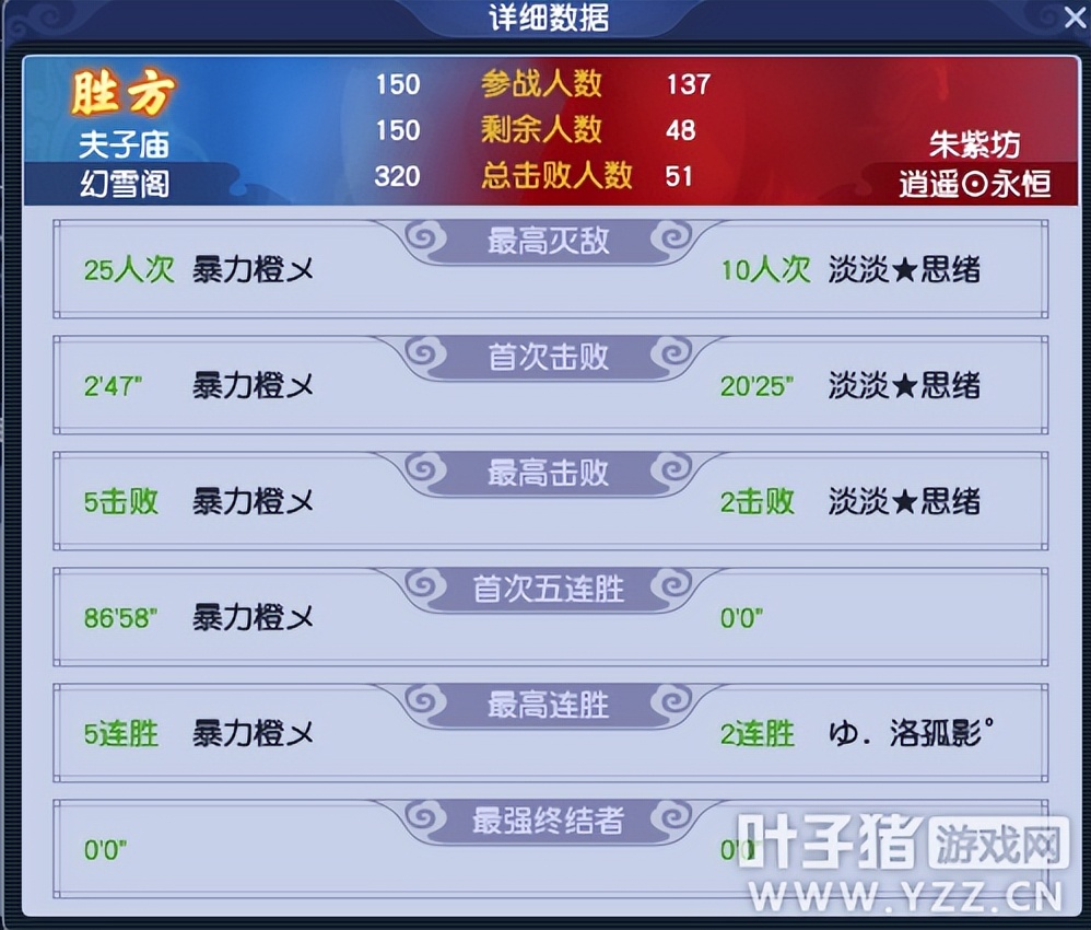 改写战局的阵容之道！从梦幻西游帮派联赛说开去-第3张图片-ZBLOG