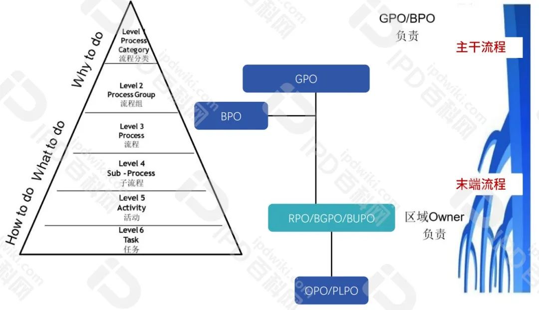IPD的基础理论与框架——(十四)IPD落地敏捷化的关键路径-第2张图片-ZBLOG 流程分层与裁剪实现IPD敏捷化_集成产品开发流程分层裁剪_敏捷团队建设