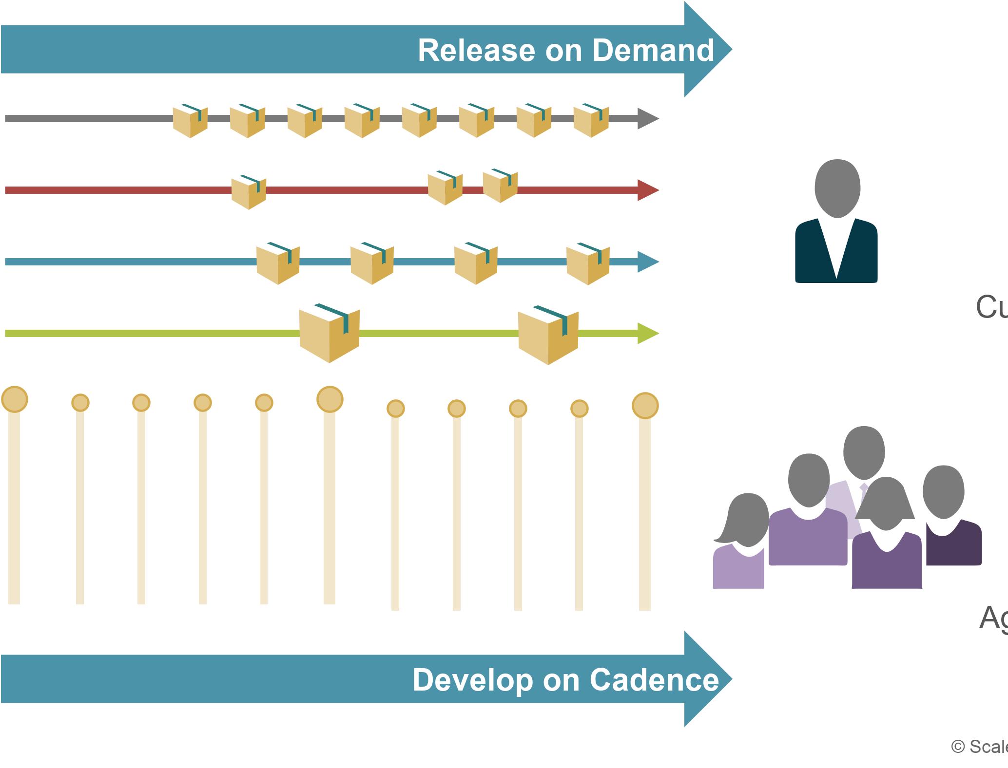 敏捷开发的关键点是什么?-第3张图片-ZBLOG 敏捷团队建设_SAFe敏捷产品交付_敏捷产品交付能力