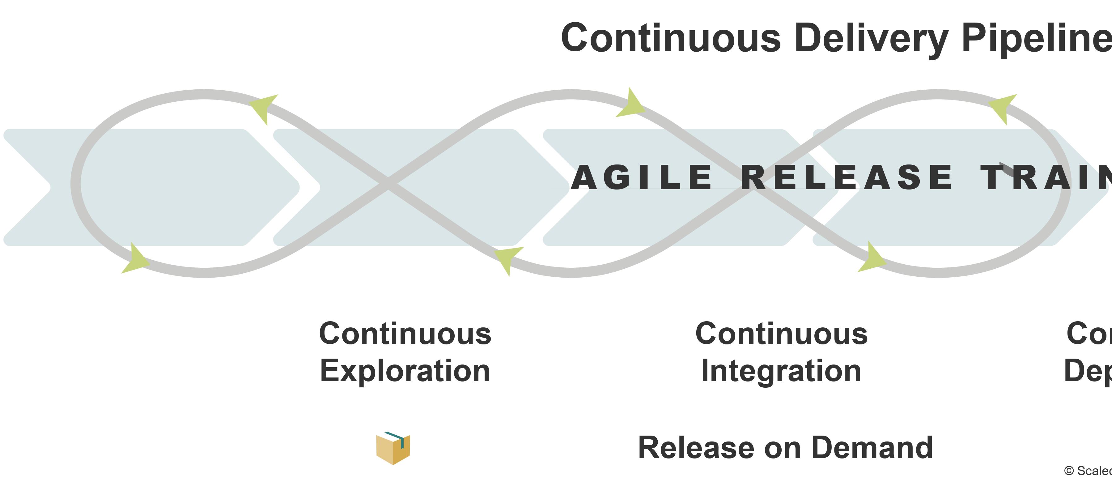 敏捷开发的关键点是什么?-第5张图片-ZBLOG SAFe敏捷产品交付_敏捷团队建设_敏捷产品交付能力