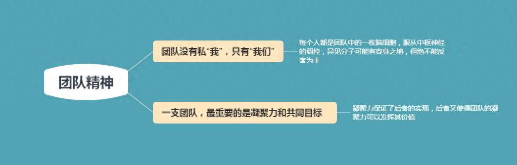 如何凝聚一个团队？学会5个技巧统一团队精神，创建高绩效团队