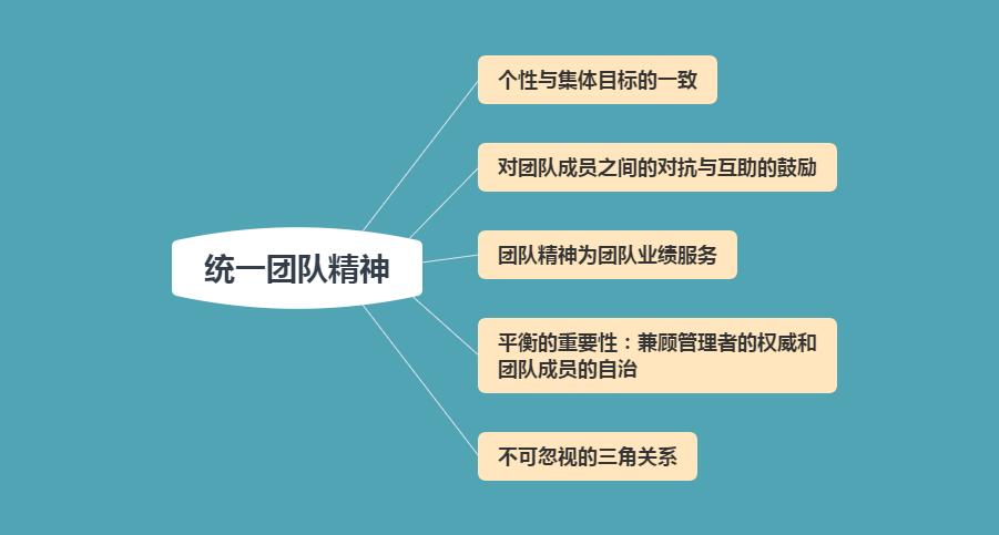 如何凝聚一个团队？学会5个技巧统一团队精神，创建高绩效团队-第2张图片-ZBLOG