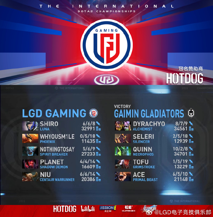 《DOTA2》TI12：LGD不敌GG遗憾获得季军-第2张图片-ZBLOG