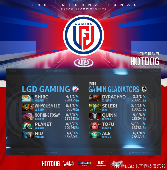 《DOTA2》TI12：LGD不敌GG遗憾获得季军-第3张图片-ZBLOG
