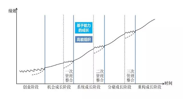 施炜：逆周期影响下如何构建特别能战斗的高能力组织？