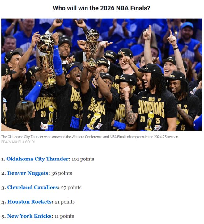 ESPN预测新赛季总冠军:雷霆力压掘金居首 火箭第4尼克斯第5-第4张图片-ZBLOG nba雷霆队_雷霆队ESPN排名_NBA新赛季总冠军预测