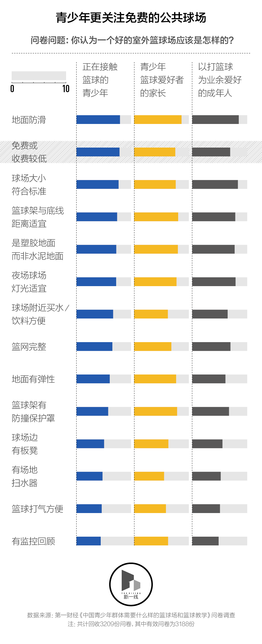 中国青少年需要怎样的篮球场和篮球训练？-第3张图片-ZBLOG