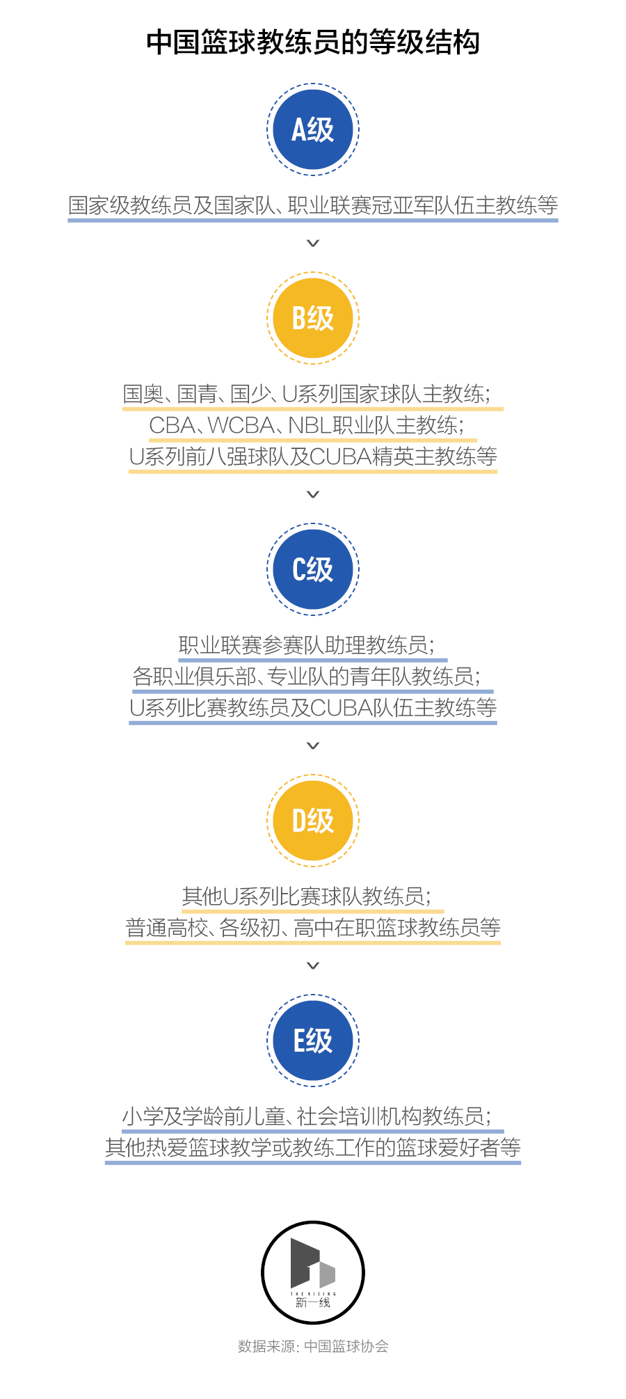 中国青少年需要怎样的篮球场和篮球训练？-第7张图片-ZBLOG