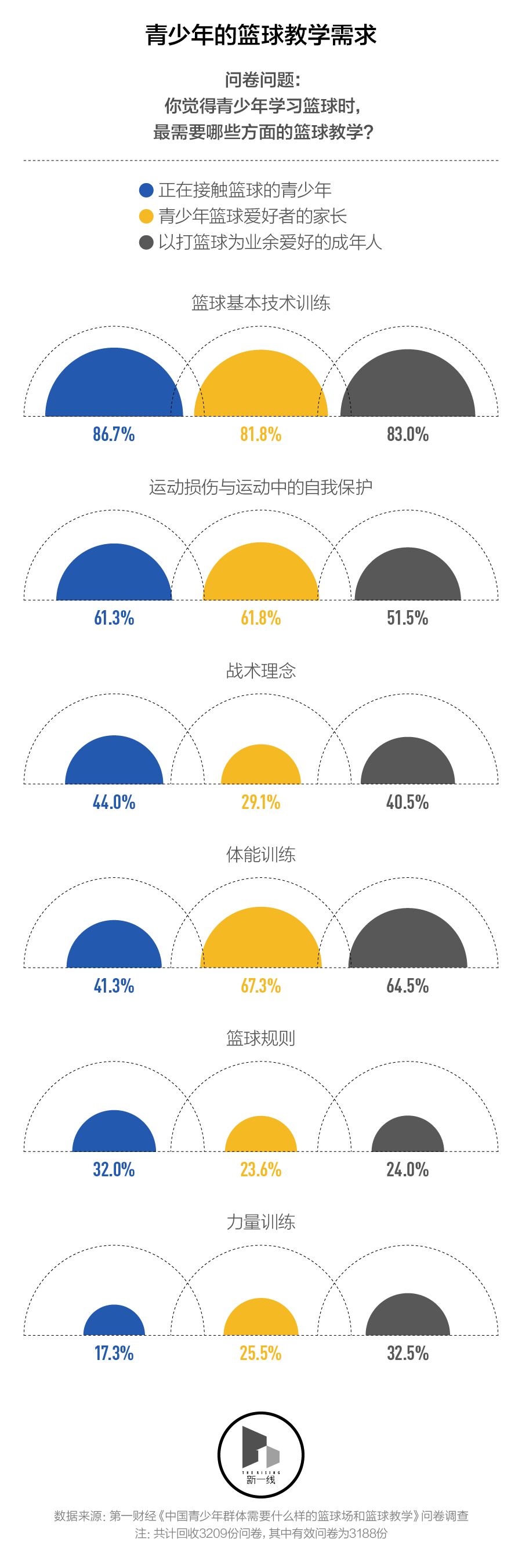 中国青少年需要怎样的篮球场和篮球训练？-第8张图片-ZBLOG