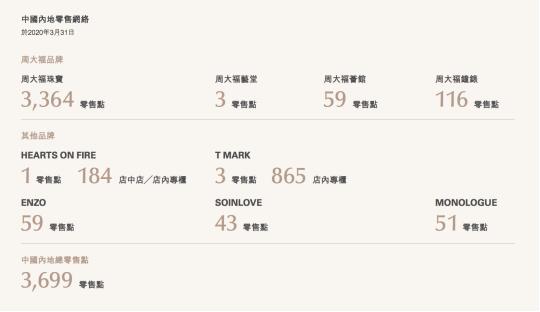 周大福，此消彼长-第2张图片-ZBLOG