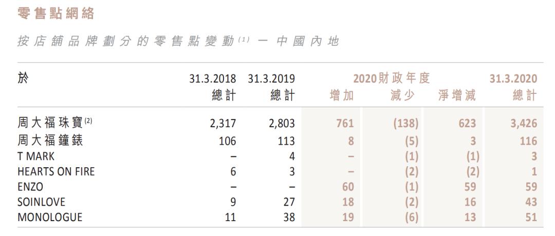 周大福，此消彼长-第3张图片-ZBLOG