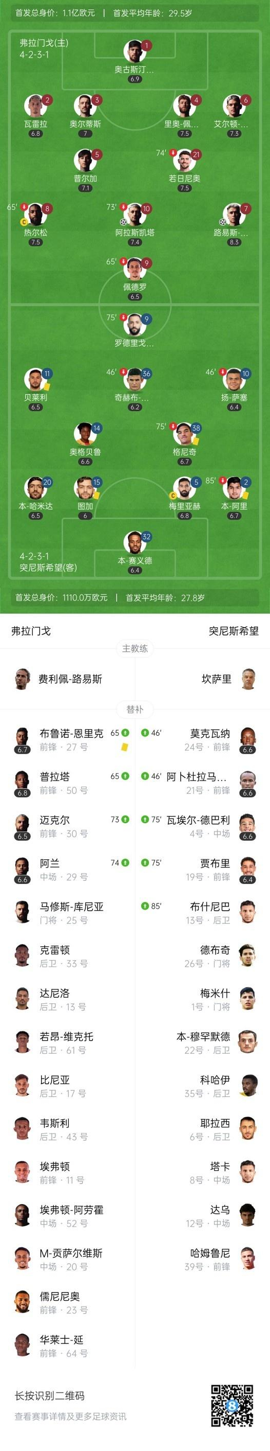 世俱杯-弗拉门戈2-0突尼斯希望取开门红 若日尼奥首秀献助攻-第11张图片-ZBLOG 弗拉门戈突尼斯希望比赛关键事件_弗拉门戈突尼斯希望世俱杯比赛结果_突尼斯希望(突尼斯)