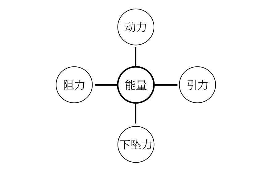 带团队就是带能量场