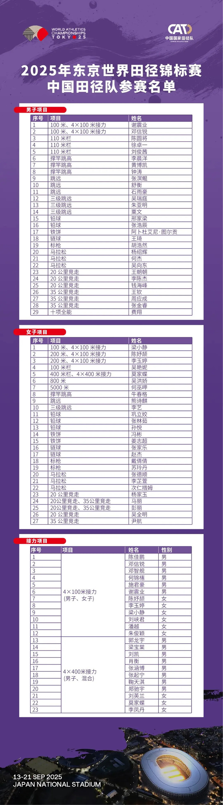 2025年世界田径锦标赛来袭 江苏5人出征